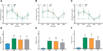 Investigation of the hypoglycemic mechanism of the ShenQi compound formula through metabonomics and 16S rRNA sequencing